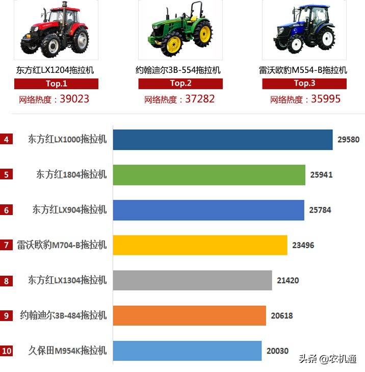 最好的拖拉机是哪一款,最新款最好看的拖拉机