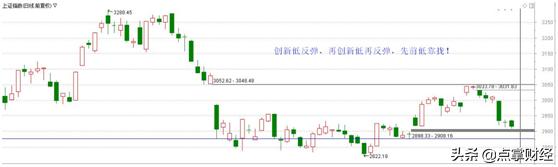 黄金坑形态指标详解,黄金坑指标公式副图