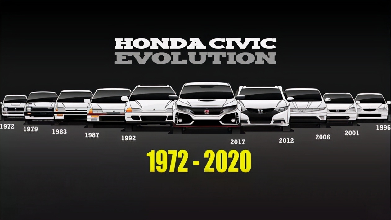 东风本田新款思域报价及图片,东风本田思域2019款报价及图