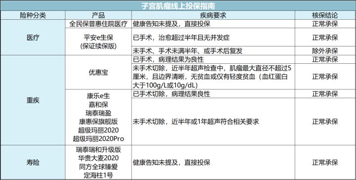 女人最该买的三种保险,女性买保险最好买什么保险