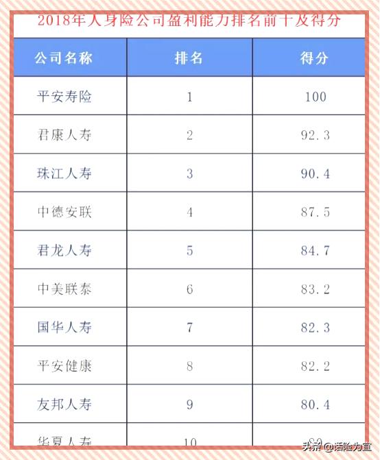 老司机说一下怎么买保险最划算,不知道怎么买车险便宜咋办