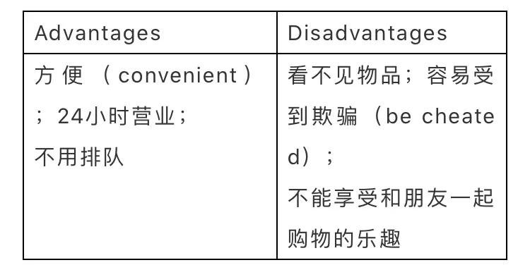 2018中考英语写作热点,2020陕西中考英语作文得分标准