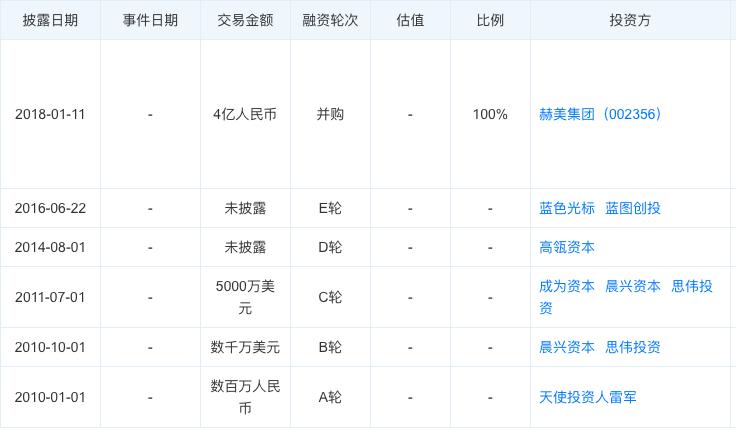 电商尚品网暂停服务,尚品网为什么被立案调查