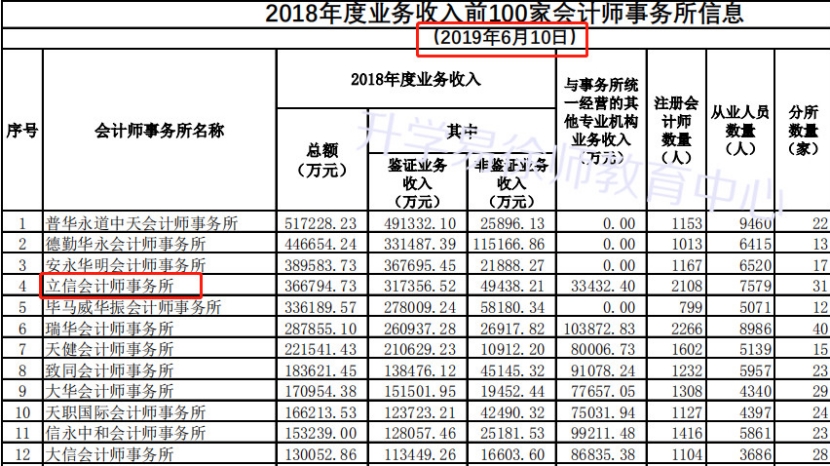 内资八大跳到四大好吗,四大会计师事务所哪个相对好进