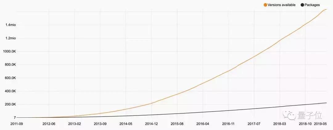 最好的语言是c,最好的编程语言php