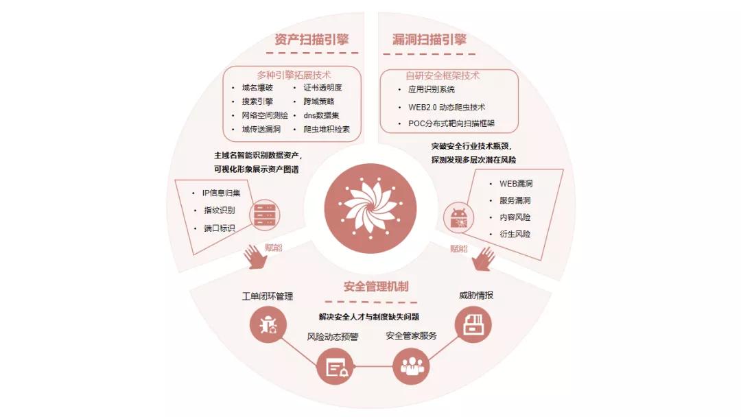 喜报！中国东信荣膺CNCERT网络安全应急服务省级支撑单位