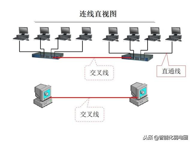 成品网线制作机器,超六类网线制作