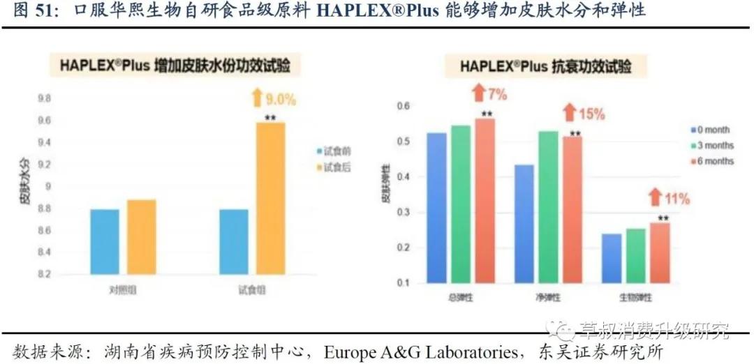 华熙生物真的好用吗,华熙生物的含金量
