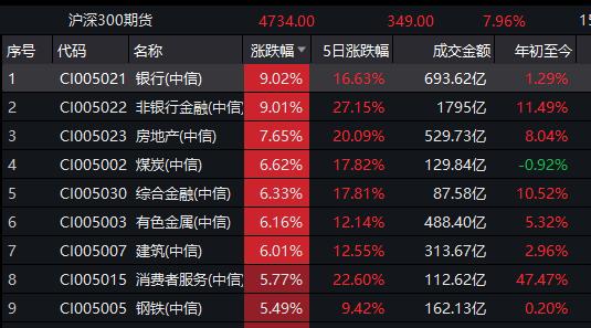 牛市股价都高怎么炒股,牛市来了炒股技术分析