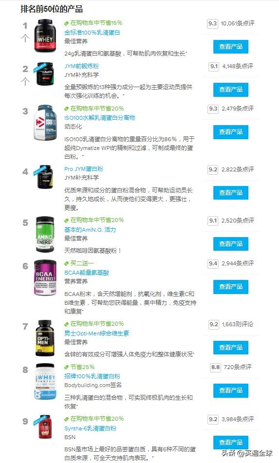 健身达人的天堂BodyBuilding海淘2021年最新攻略