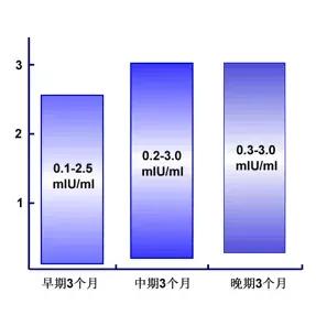 妊娠期甲减怎么恢复,妊娠期甲减如何治疗