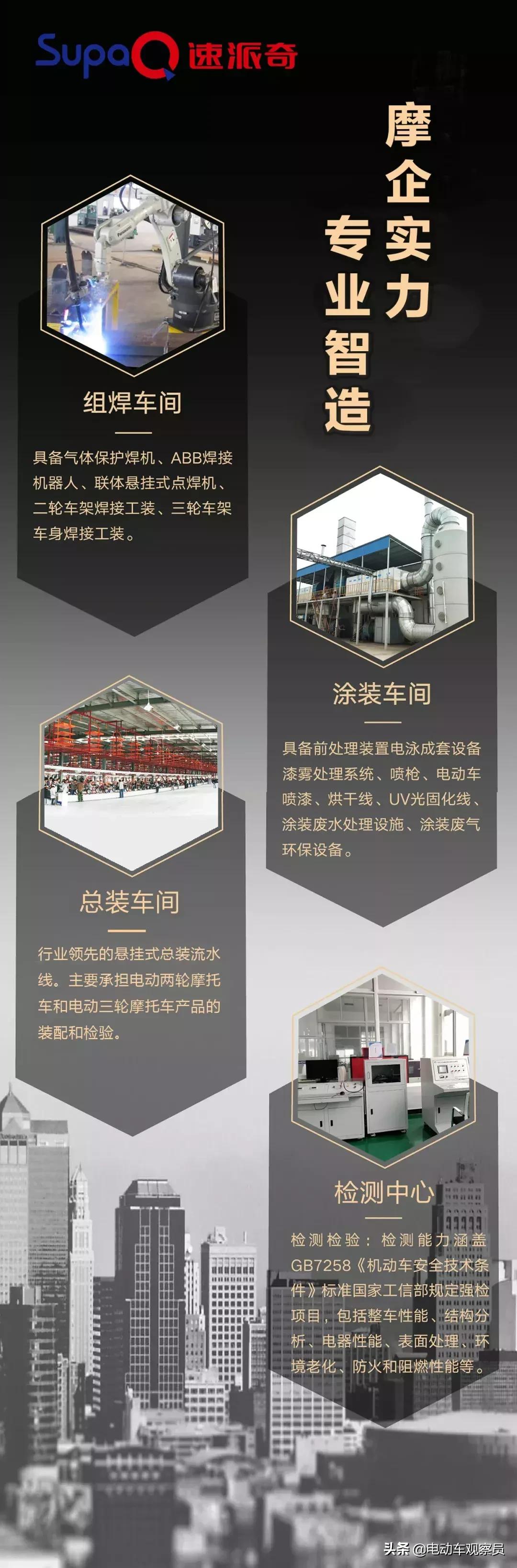 速派奇有哪几款电摩车,速派奇最新款