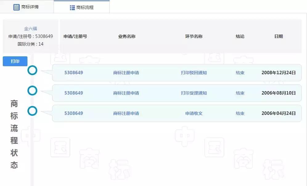 金六福吉祥和金六福是一样的吗,金六福和六福是一家吗