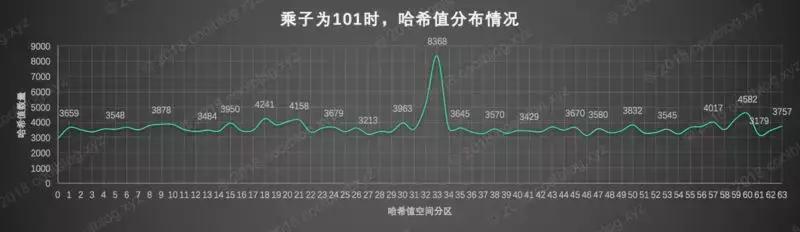 string类实现了hashcode方法吗,string怎么使用hashcode