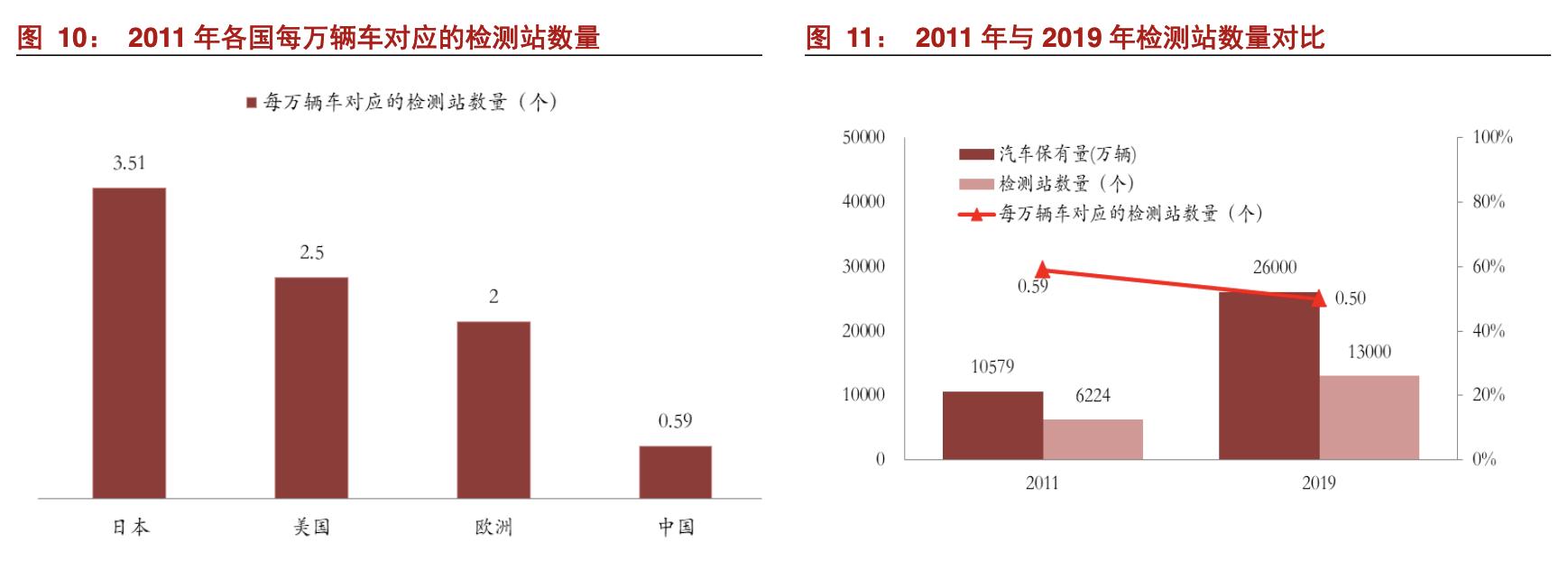 安车检测公司现状,安车检测行业空间