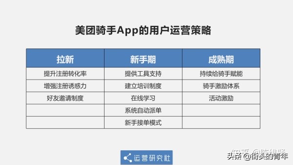 为了深扒美团的配送员运营套路，我差点去当了外卖小哥！