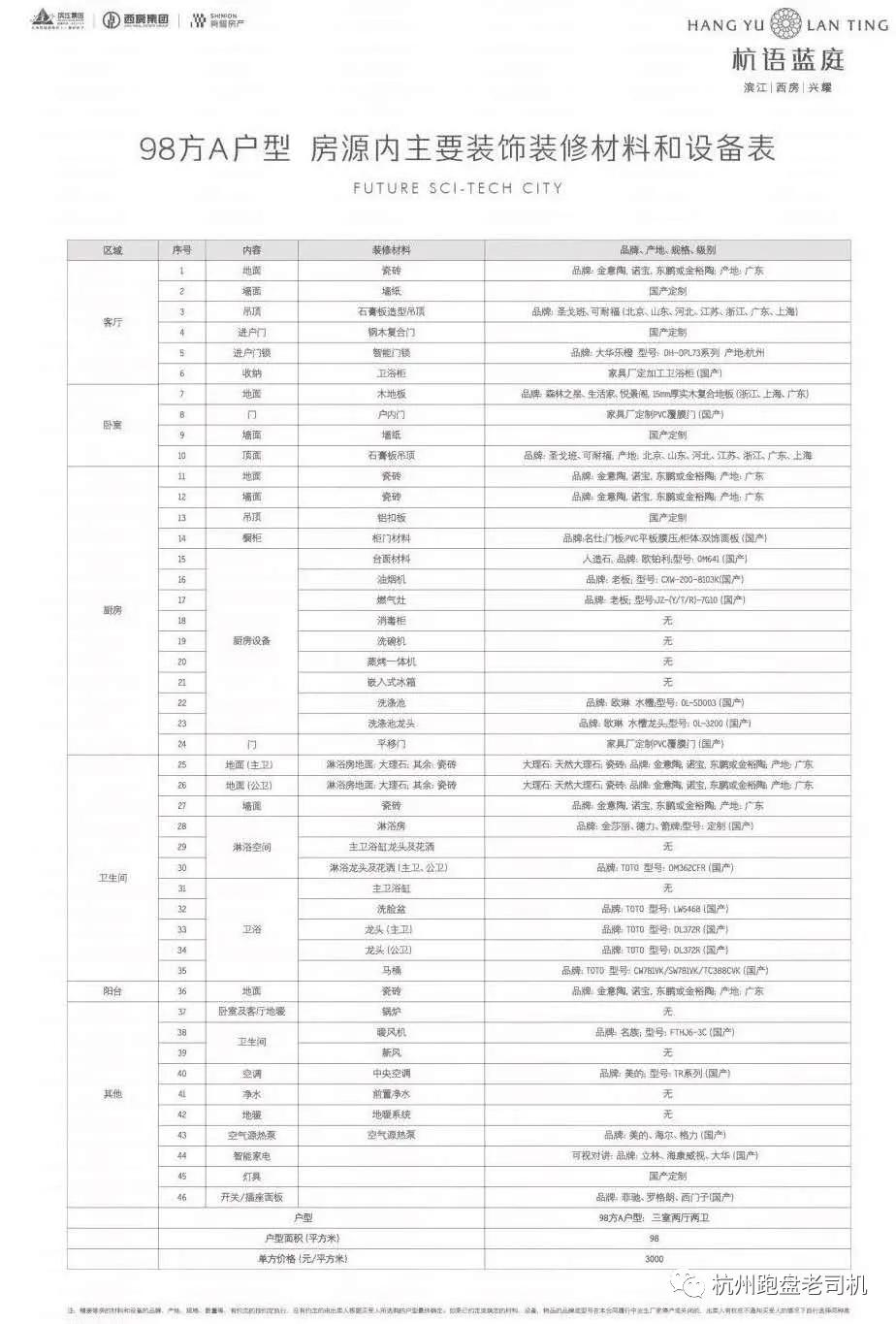 杭语蓝庭未来科技城值得买吗,杭州杭语蓝庭值得入手吗