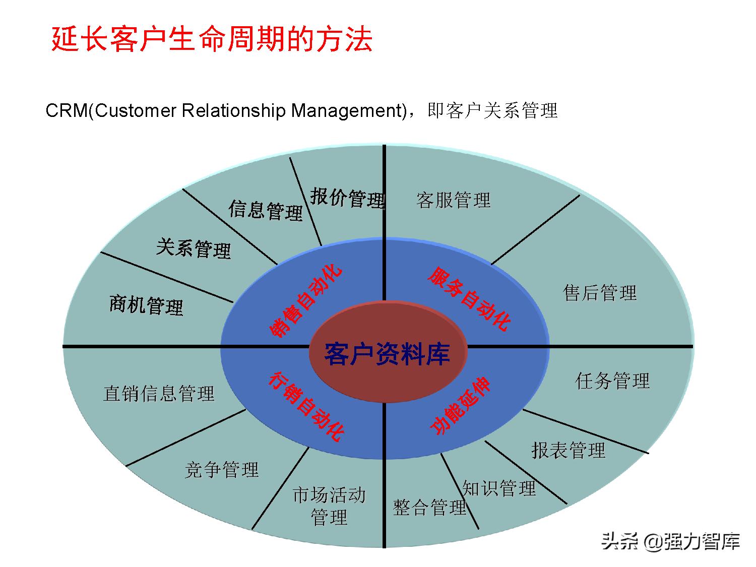 写字楼大客户营销策划方案,大客户营销管理书籍