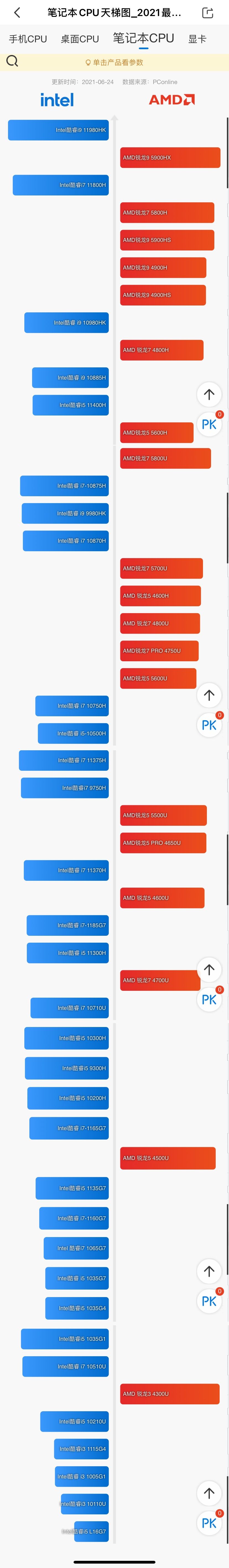 超全数码选购指南：各价位手机/平板/笔记本对比，配置参数科普