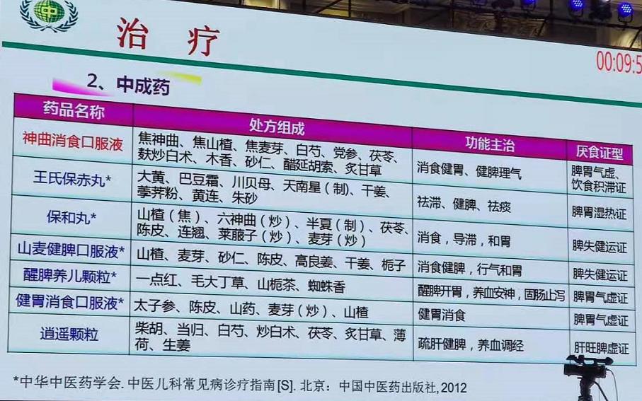 小孩积食脾虚吃什么中药,小孩儿积食脾虚吃什么中药