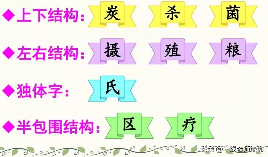 知识点+练习题部编版五年级语文上册16太阳