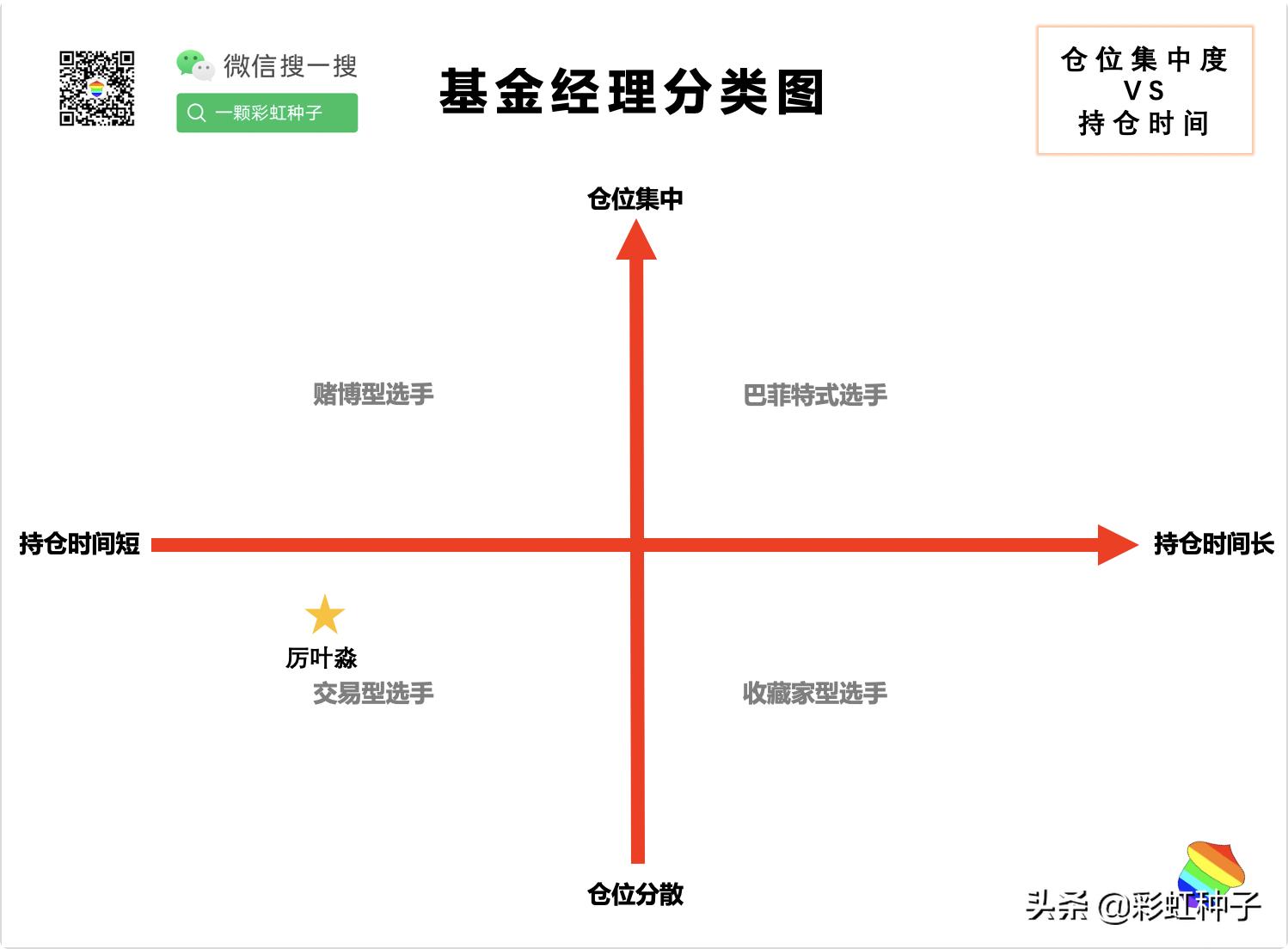 一句话点评富国金安值不值得买,富国基金最新策略分析