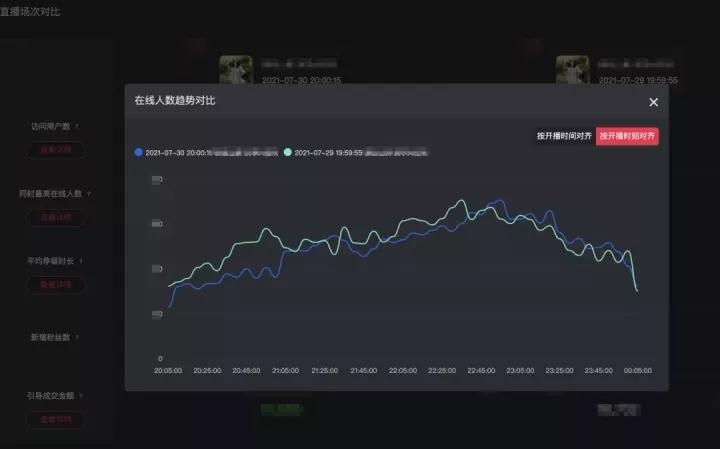 归因分析：淘宝直播数据助理及其价值研究