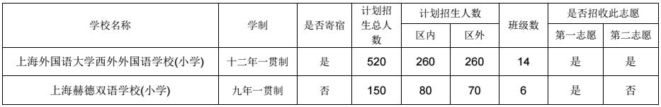 50所小学,50所无房产的民办小学