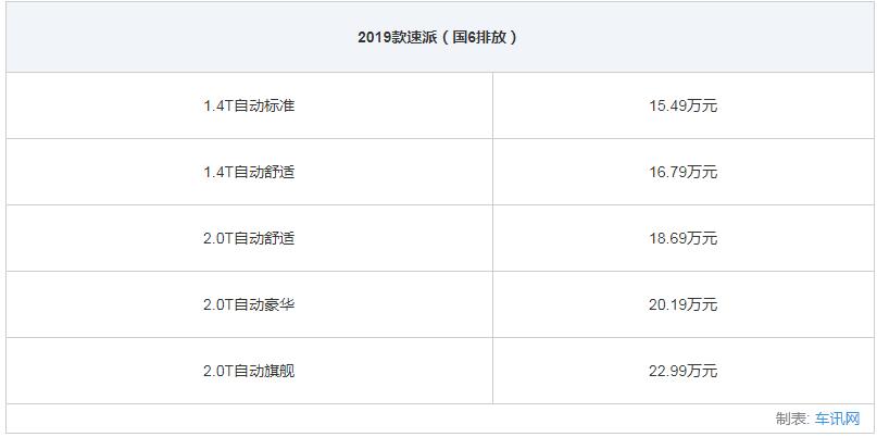 上汽斯柯达全系轿车选购指南5款车型各有所长