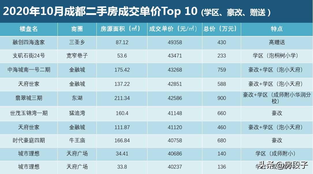 单价64000买了个寂寞?我却看到了学区房的最优解