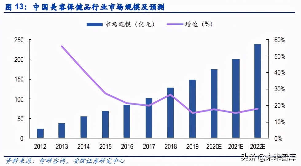功能性食品玻尿酸,功能性食品和食品感官评定