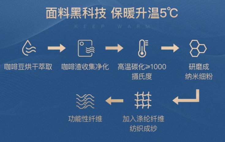 145-150矮个子贴身秋衣秋裤推荐,冬季怎么穿秋衣秋裤不臃肿