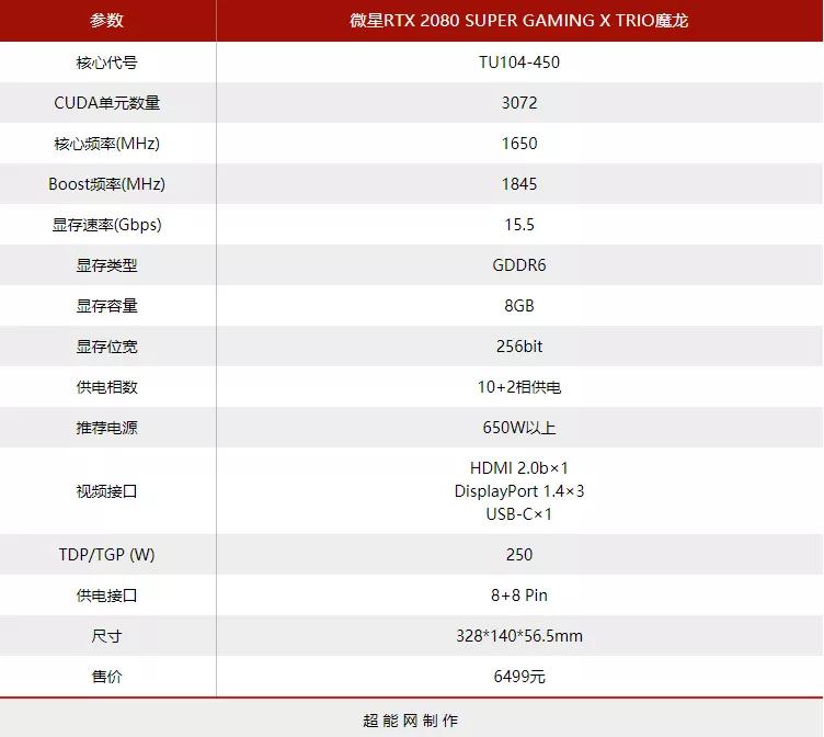 寰槦rtx2080gaming璇勬祴,寰槦rtx2070super璇勬祴