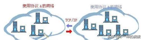 电脑网络基础知识指哪些,网络技术基础怎么学好