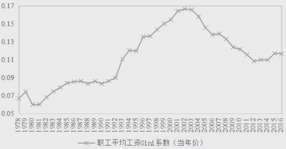 安徽如何创新发展,安徽省是如何逆袭的