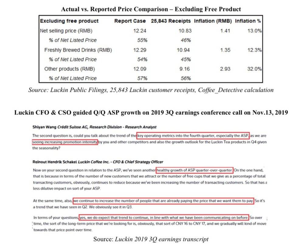 浑水公司做空瑞幸咖啡赚了多少钱,浑水瑞幸咖啡做空报告主要内容