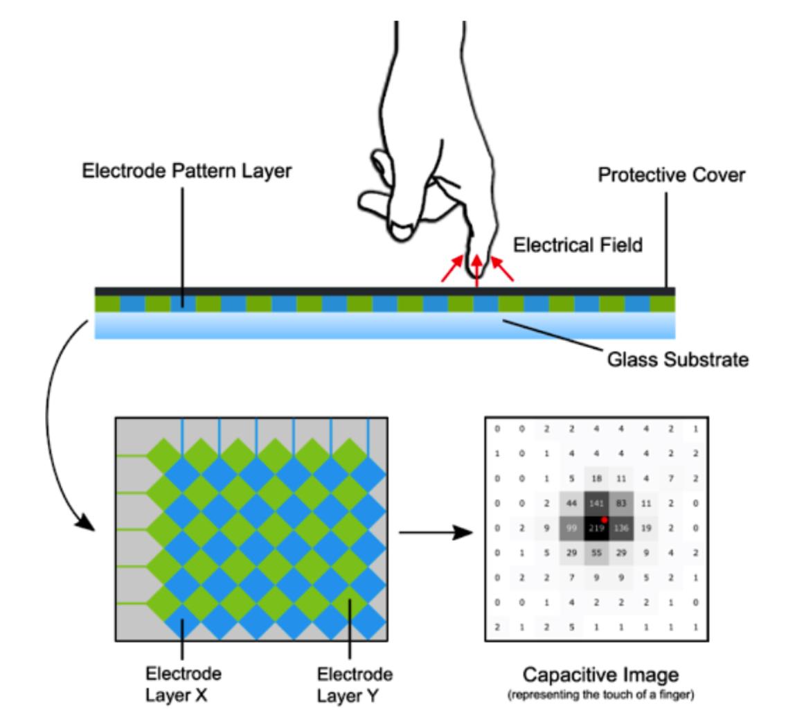 操作系统从入门到放弃,嵌入式操作系统入门知识