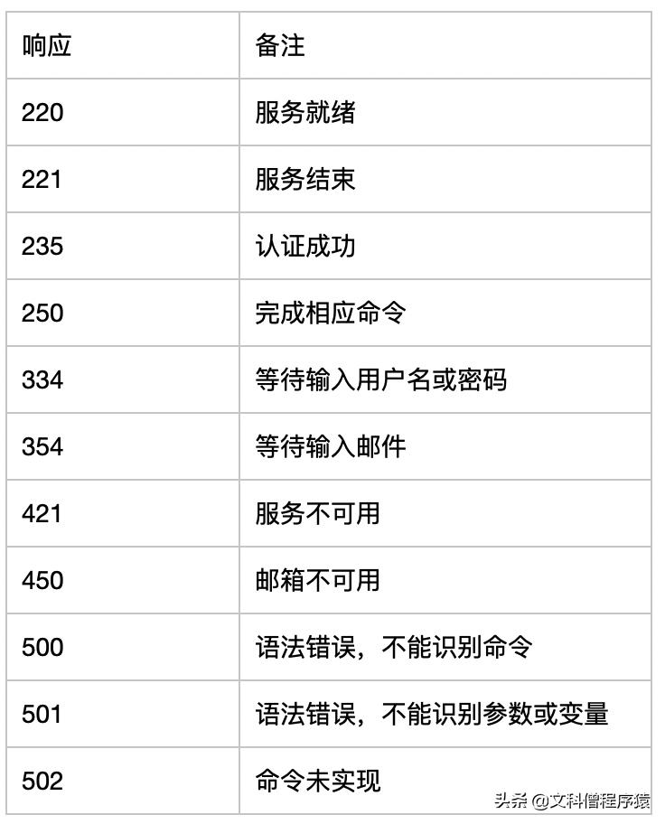 怎么知道你的电子邮件,怎么知道电子邮件是不是真的