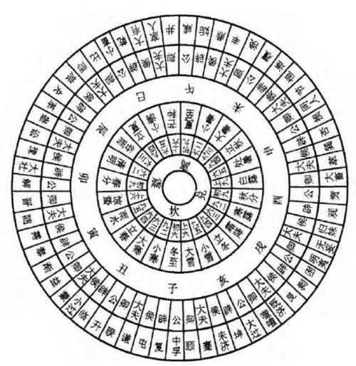 古代干支历查询,古代时辰月份对照表图