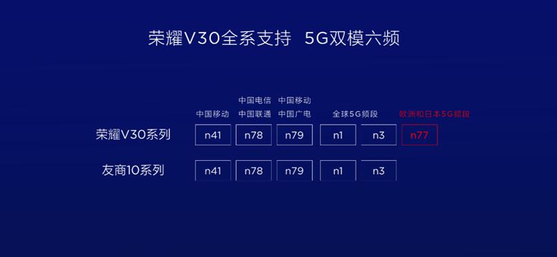 荣耀v30pro麒麟9905g,荣耀v30pro是麒麟9905g吗