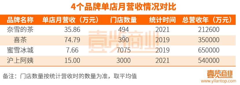 沪上阿姨奶茶店创业史怎么样,沪上阿姨今年开了多少家店