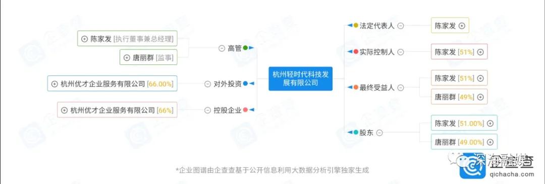 杭州轻时代发展模式涉嫌传销，宣称与众多大牌合作是真是假？