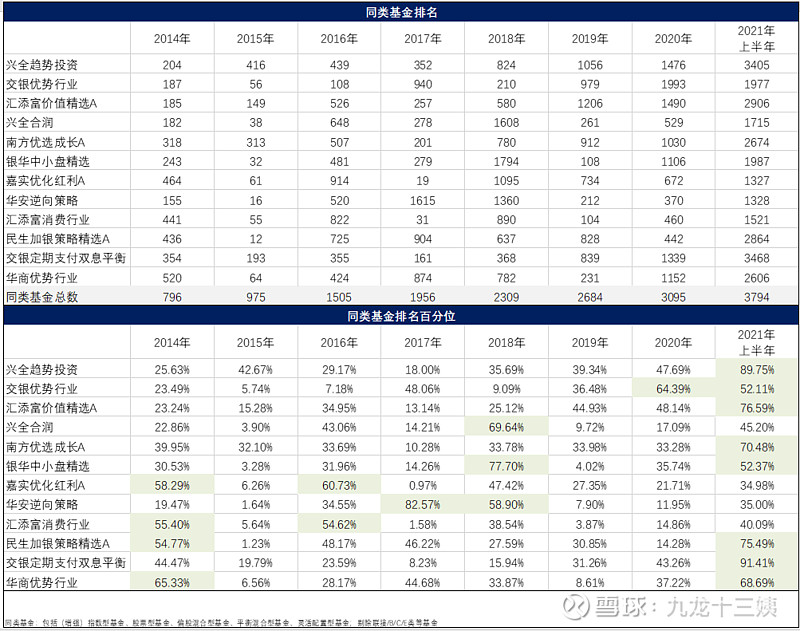 金牛奖完整名单,金牛奖基金排行