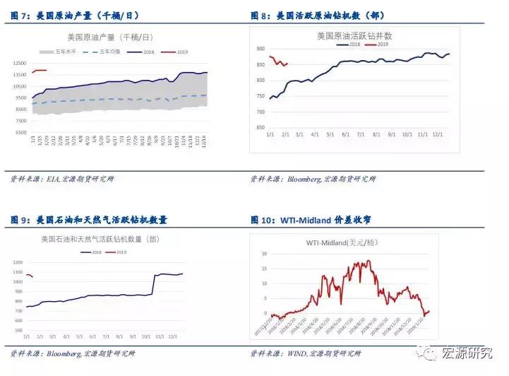 原油市场新闻最新消息,原油最新实时行情今日油价