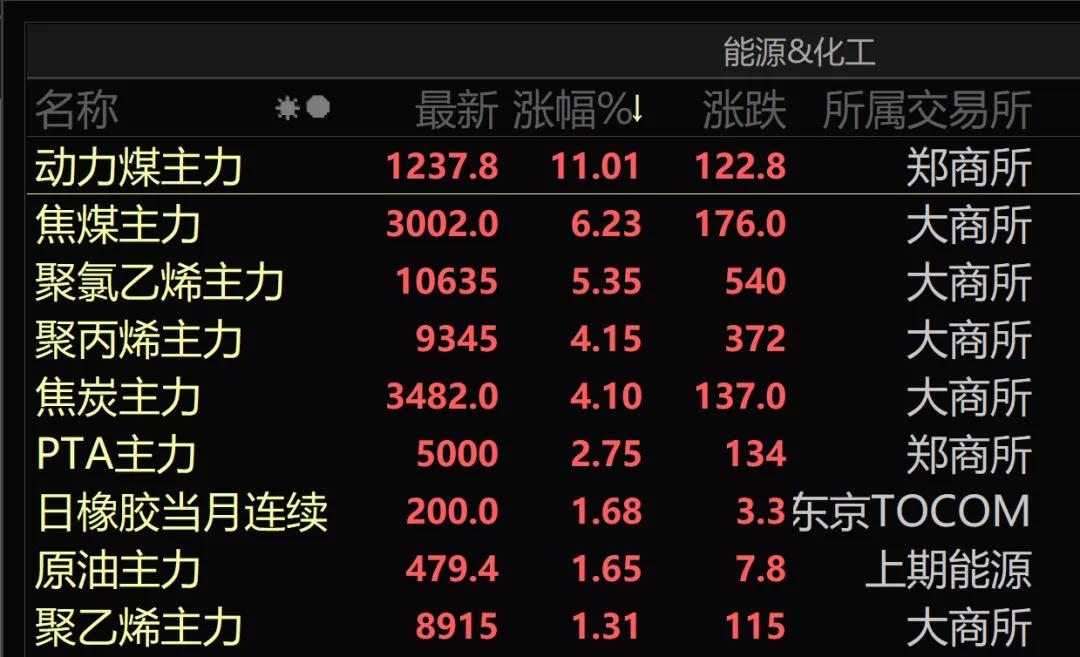 化工板块涨停后市怎么操作,化工股大跌是买入机会吗