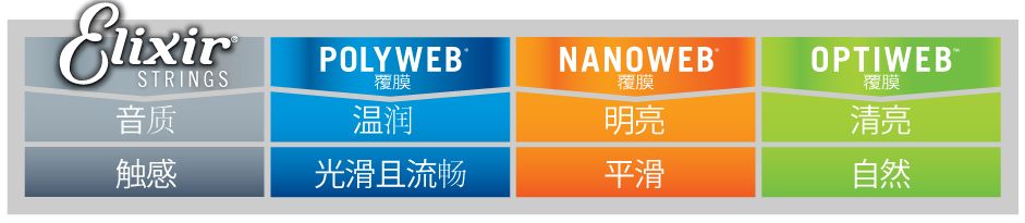 吉他琴弦013的音色,吉他琴弦品牌影响音色吗