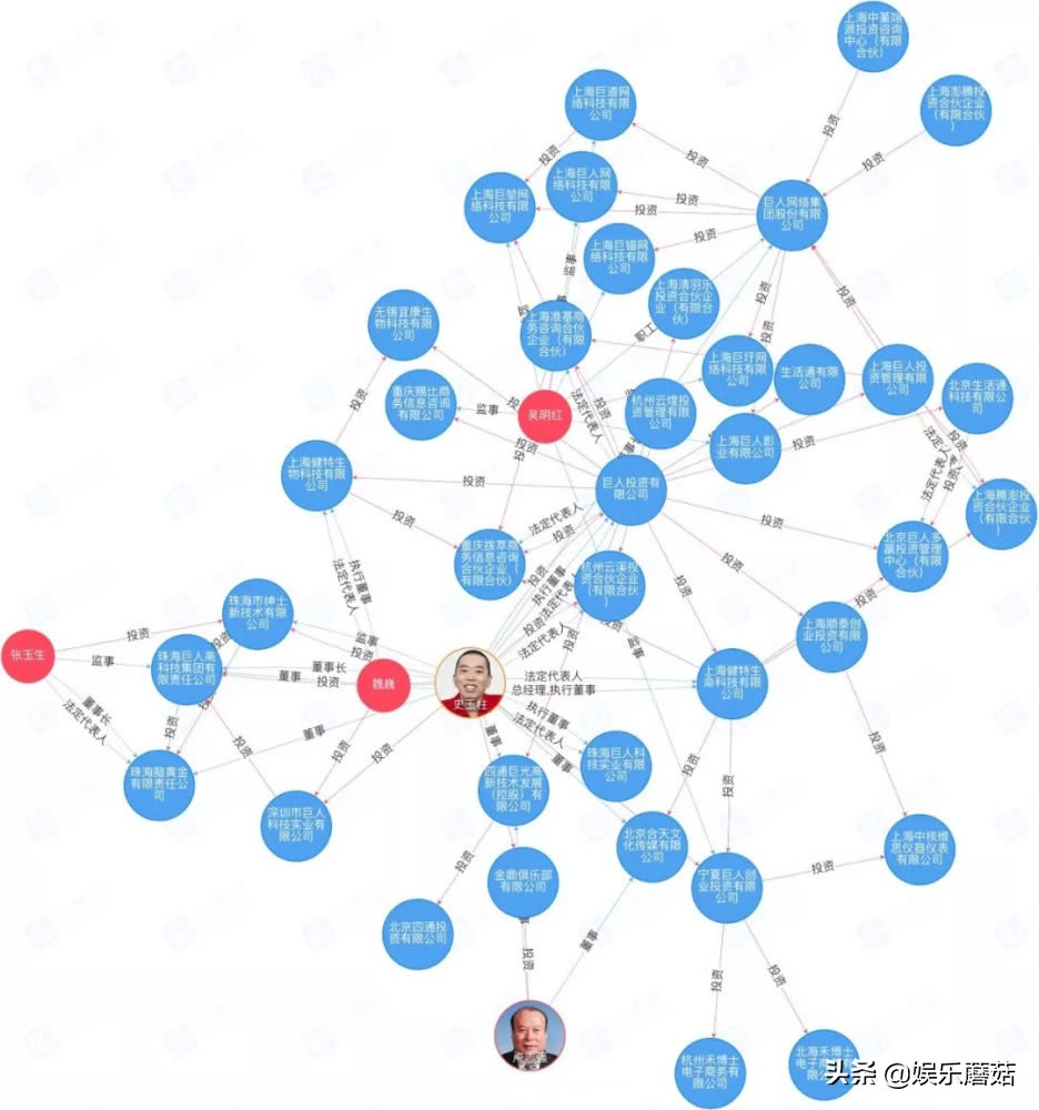 巨人网络营收是史玉柱的嘛,史玉柱的巨人网络前景如何