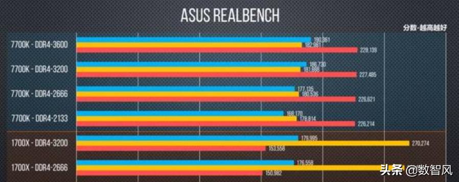 选内存看什么参数,内存怎么选择适合主板