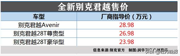 别克新君越上市,全新别克君越今日上市