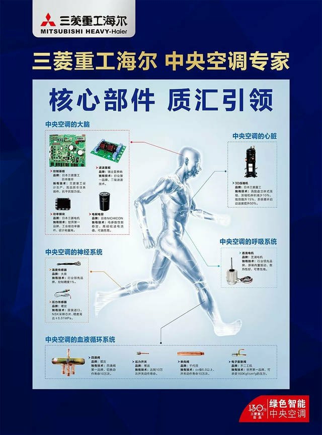 三菱重工海尔中央空调质量怎么样,一分钟看懂三菱重工中央空调